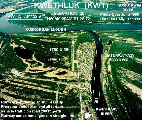 Annotated aerial photograph of Kwethluk Airport (KWT) in Kwethluk, Alaska, United States.