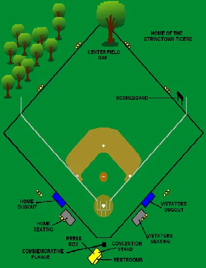 a ruff diagram of the layout of the ball field in Stringtown OK.